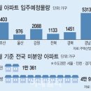 쌓이는 미분양에 보유세 인상까지..'불면' 지방 주택시장 이미지