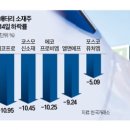 (주)한중약품 이미지