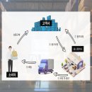 윤스컴퍼니 네이버블로그