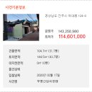 진주하대동우체국 네이버블로그