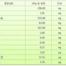 깻잎 효능 자세히 알아보죠 이미지