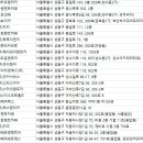 프란렌트카㈜ 이미지