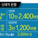 신대륙유통 이미지