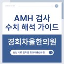 경희인한의원 | [울산달동한의원] AMH 수치, 이 수치면 괜찮을까? 나이별 정상범위·난소나이 완전 해석 가이드