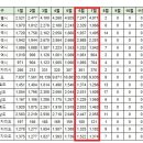 [아파트미] 중구 오늘의 실거래가 (8.2) 이미지