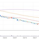 (주)녹십자엠에스 이미지