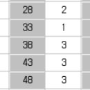 2023 [사회복지사:2교시] 사회복지실천론 (기출문제풀이) 이미지