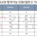 인재중심학원