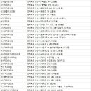 79플란트 치과의원 이미지