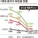 수화장품할인매장