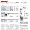 포레스트짐PT 네이버블로그