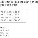 케이제이에듀 - 평택시 이화로 134-24 | 케이제이에듀