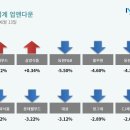 동원씨푸드 이미지