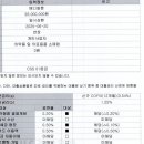 228약국 이미지