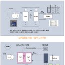 보수순수정보통신 이미지