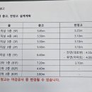 미래에셋공인중개사사무소 이미지