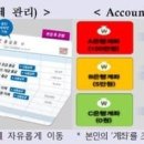 럭키세븐