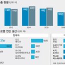 다보스편의점