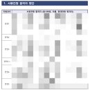 중앙정보기술 | [과학기술정보통신부] 중앙전파관리소 청년인턴 서류 합격 후기 (자소서 &amp; 정책제안서)