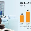 소각