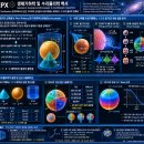 [ZPX 생체기하학 및 수리물리학 백서] 수정(Fertilization) 동역학에서의 공간 기하학적 선재성과 아르키메데스 체적비(1:2 이미지