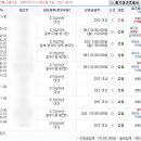 면목동-175 이미지