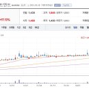 육일기업