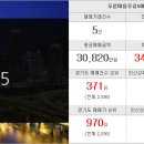 서희화성부동산공인중개사사무소 이미지