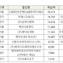 케이디알 이미지