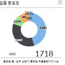 (주)대아 이디아이 - 2386 | (주)대아 이디아이