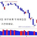 [4월 24일 단타의神] 도망갈때가 아니라 반짝종목 매수! ☜ 클릭 이미지