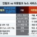 인링크 티스토리