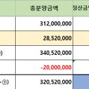 정화공인중개사사무소 이미지