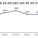 (유)정문건설 이미지