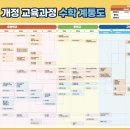 차오름수학교습소