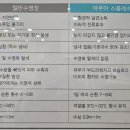 아쿠아스플래쉬 목포옥암점 이미지