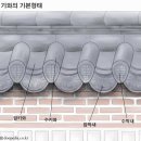 원종일번지 | 제주답사 일번지3-7 국립제주박물관(中)