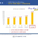 프라임스포츠 이미지