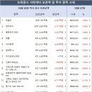 150050 티스토리