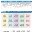 안세경영아웃소싱