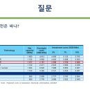 [국내 현안] ‘원전 비용 이해’ (김대경, 아시아개발은행 컨설턴트) 이미지