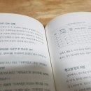 부동산스케치공인중개사사무소 네이버블로그