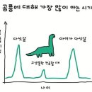LA 로스엔젤레스 자연사 박물관 후기 (Natural History Museum of Los Angeles County)