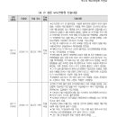 평안안과의원 이미지