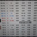 ★ 시카고 뮤지컬 관람 후기 (감사의 밤 행사 초대)