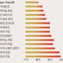 CJ(주)김포공장 - 4438 | CJ(주)김포공장