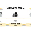 세무사김윤수사무소