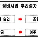 용호건축용역 이미지