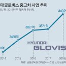판글로비스 동아일보