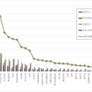 한화비발디아파트 이미지